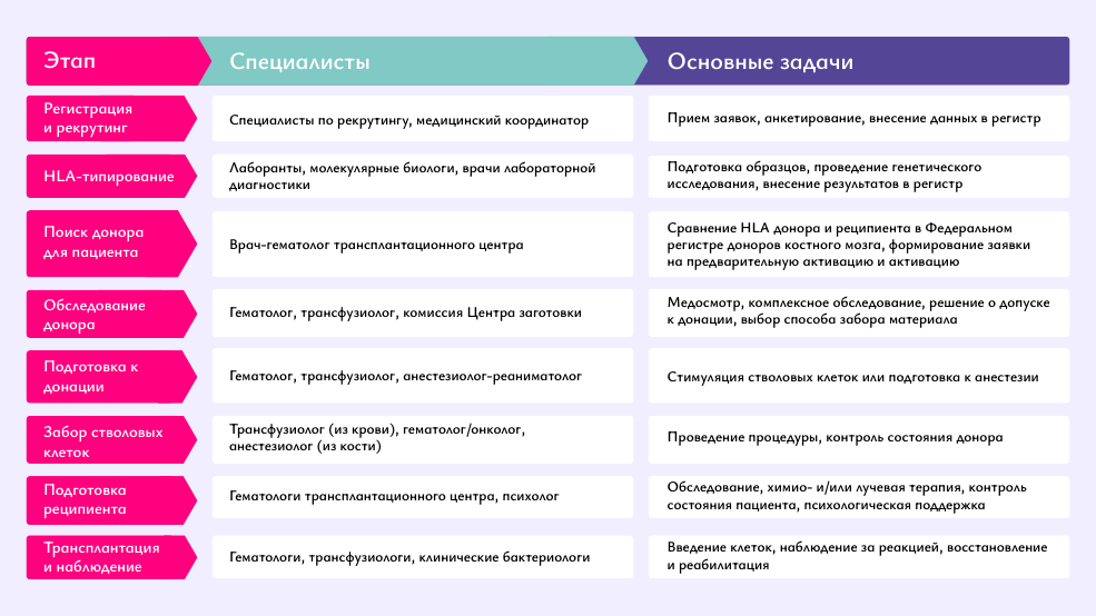 Какие специалисты участвуют.png Какие специалисты участвуют.png